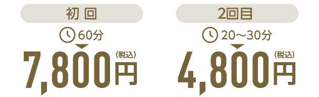 施術料金